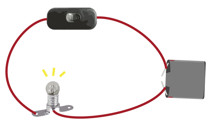 Maqueta de un circuito eléctrico escolar sencillo con interruptor y bombilla